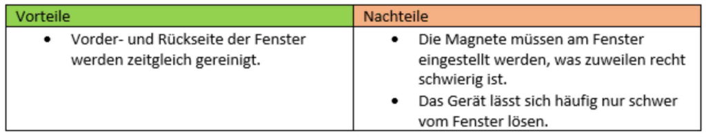 Vorteile und Nachteile von Fensterputzroboter mit Magnet