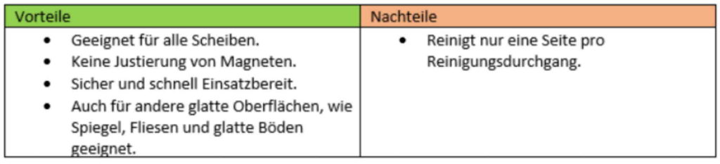 Vorteile und Nachteile von Fensterputzroboter mit Unterdruck